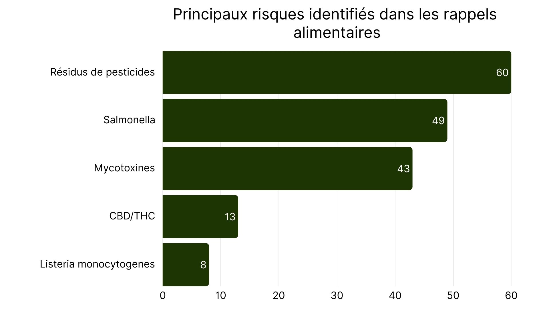 Top 5 des principaux risques alimentaires en Europe cette semaine.jpg